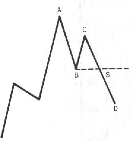 chart1a.jpg (6838 bytes)