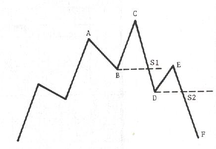 chart1b.jpg (9957 bytes)