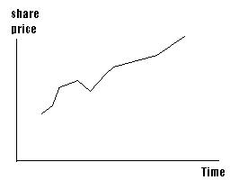 line_chart.jpg (4274 bytes)