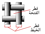 mesh_spcs