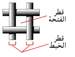 mesh_spcs