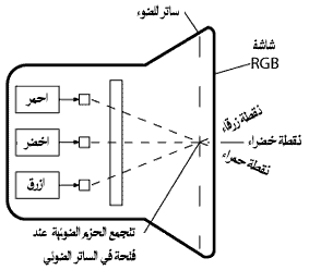 rgb_monitor