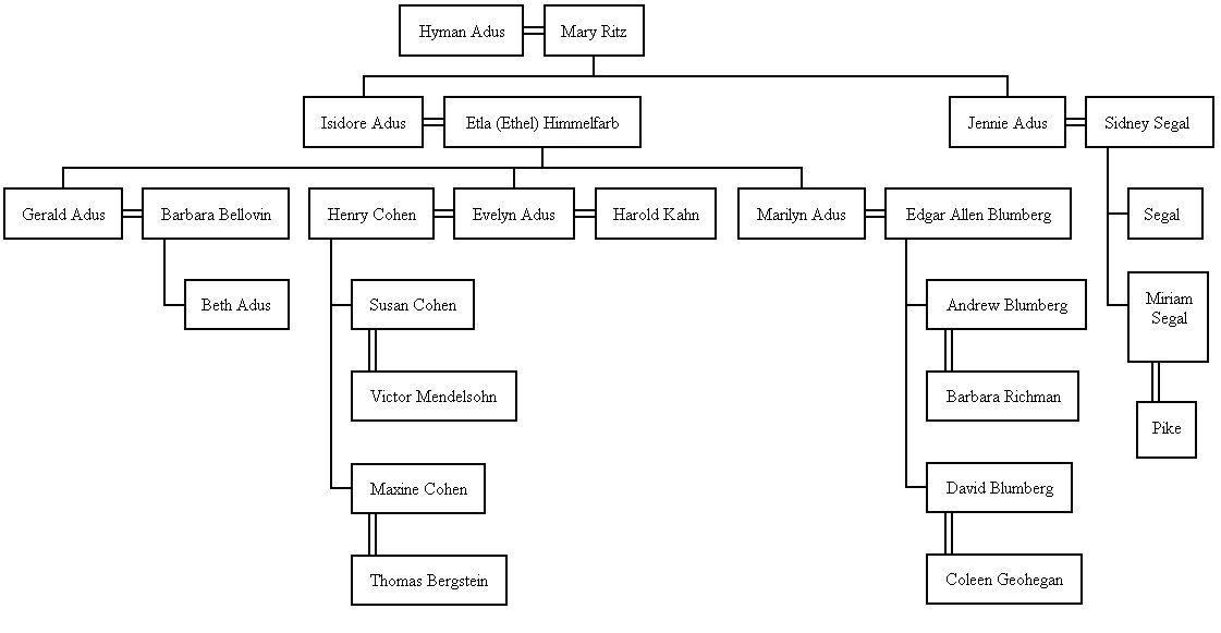 Hymantree.jpg (63411 bytes)