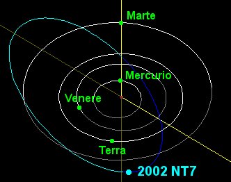 Orbita di 2002NT7