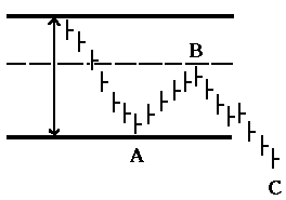 Figure of Ratios and correction