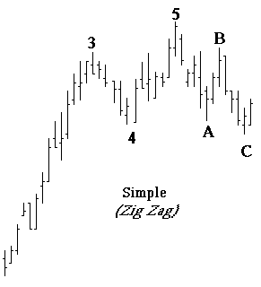 Figure of an ABC correction