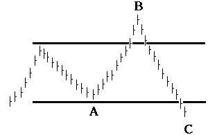 Figure of general irregular pattern
