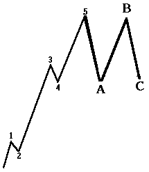 Figure of complete Flat Correction