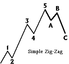 The Simple Zig-Zag Pattern Example