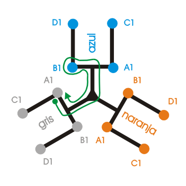 Sistema 1 de cruce de gomas.