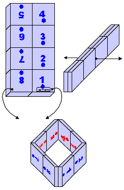 Magic, Posici�n  B�sica Anillo