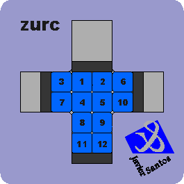 Zur, Desplazando el eje vertical.