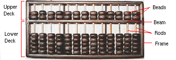 [Abacus Fun]