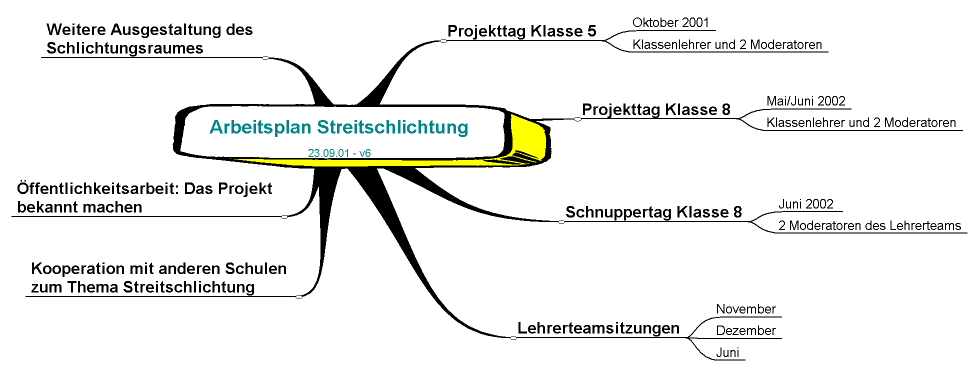 Arbeitsplan
