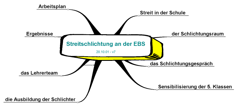 Streitschlichtung