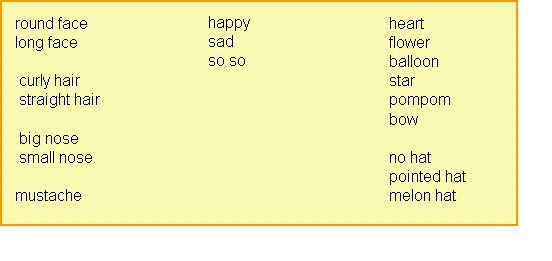 clown characteristics