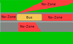 The no-zone around big vehicles.