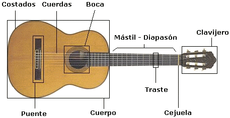 Guitarra Cl�sica