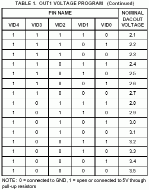 HIP6021 DC/DC Converter Voltage Table