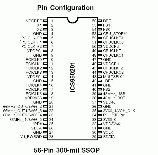 ICST 950201 Clock Generator