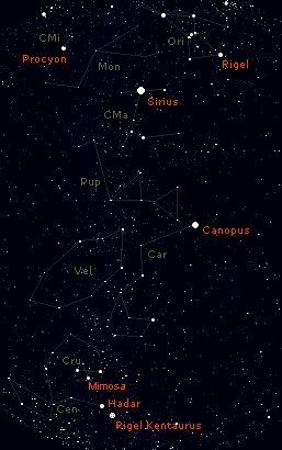 sirius