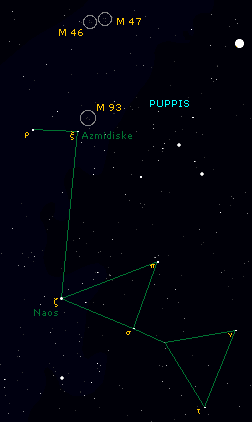 puppis
