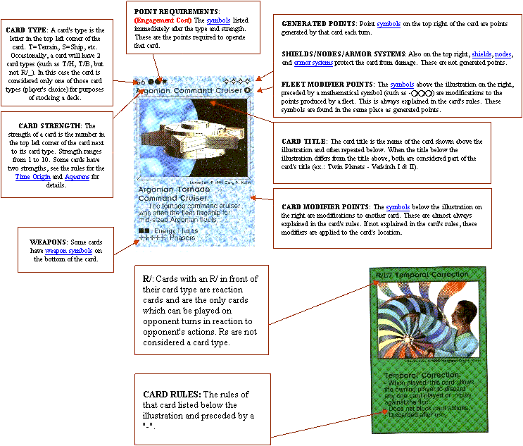 Card Nomenclature
