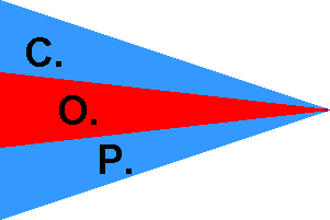 COP