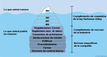 fig1_iceberg