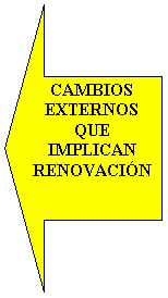 Flecha izquierda: CAMBIOS EXTERNOS QUE IMPLICAN RENOVACIN

