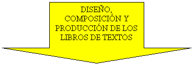 Flecha abajo: DISEO, COMPOSICIN Y PRODUCCIN DE LOS LIBROS DE TEXTOS


