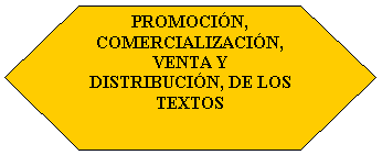 Preparacin: PROMOCIN, COMERCIALIZACIN, VENTA Y DISTRIBUCIN, DE LOS TEXTOS    

