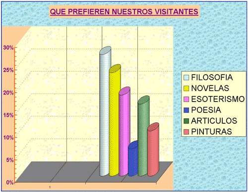 Qu prefieren nuestros visitantes