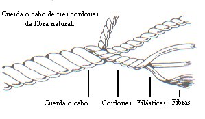 Cuerda