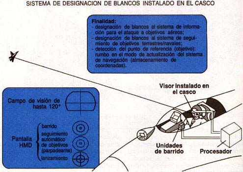 El sistema de visor de casco. Principio de funcionamiento