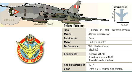 Especificaciones tcnicas del avin biplaza Su-22 fitter G.