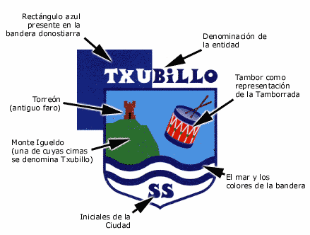 Escudo de la Asociacion Txubillo