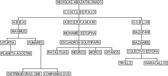 Organigrama de C.O.N.T.U.B.E.R.N.I.O!