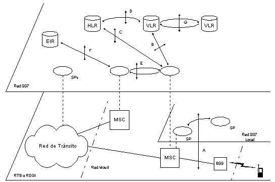 Figura: Interfaces del NSS