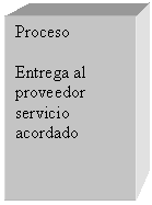 Cuadro de texto: Proceso
 
Entrega al proveedor servicio acordado


