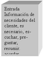 Cuadro de texto: Entrada
Informacin de  necesidades del cliente, es necesario, es-cuchar, pre-guntar, resumir. acordar


