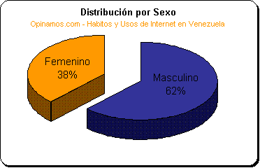 RESULTADO 1