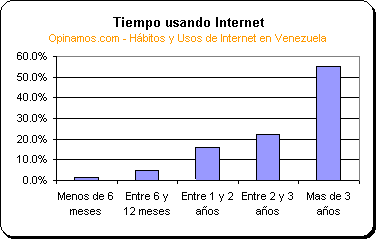 RESULTADO 4