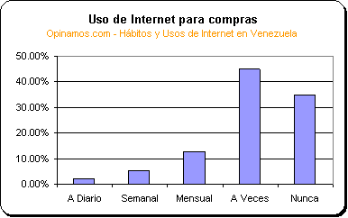 RESULTADO 6