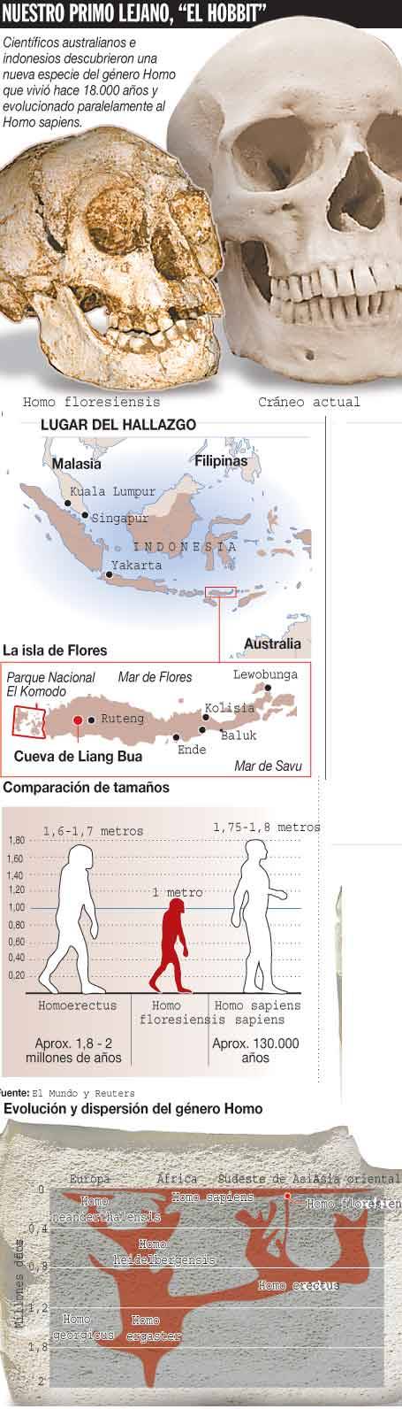 Maria Reich,Nazca,lineas,calendario astronomico,Peru,dibujos,astronomia,geometria,Bernd Teichert,mapas,Ana María Cogorno,ovnis,misterios,Cristobal Colon,Hernando,Diego,catedral Sevillana,Cartuja Pickman,José Antonio Lorente,Granada,ADN;restos,Marcial Castro,antropologia,Republica Dominicana,www.egipto.com,Egipto,Keops,piramides,descubrimientos,Aton,Ankh,tumbas,sarcofacos,momias,embalsamamientos,Kefren,camaras secretas,Nefertiti,Amenofis,Nilo,inundaciones,Blade Runner,Ridley Scott, Richard Dawkins,Steven Pinker,Harrison Ford,Stephen Minger,Stanley Kubrick,Daryl Hanna,replicantes,androides,ciencia ficcion,Contactos,SHGb02+14a,proyecto SETI,Search for Extra Terrestial Intelligence,SETI@home,Robert Zemeckis,Jodie Foster,Dan Wertheimer,New Scientist,Arecibo,Puerto Rico,civilizaciones extraterrestres,Ma liberté de penser,Florent Pagny,Argentina,France,Patagonia,Argentine,Azucena Caamaño,Savoir aimer,artistes,musique,musica,CD,cantores,ventas,compras,ranking,Paparazzi,Isabel Sartorius,Borbon,Ortiz Patiño,Vallejo Najera,Entrecanales,Mora Figueroa,Antonio Montero,Sainz Vicuña,España,jet set,Mallorca,Ibiza,John Fitzgerald Kennedy,Lee Harvey Oswald,Vitaliy Fadeyev,Lawrence Berkeley,Carl Haber,Fidel Castro,Lyndon B. Johnson,Jackie,Onassis,Irma Roy,Carolina Papaleo,Osvaldo,diputada nacional,Congreso,Argentina,Raul Granillo Ocampo,politica,justicialismo,peronismo,cine,television,La Horqueta,San Isidro,que se vayan todos,diciembre 2001,2002,2003,2004,maria julia alsogaray,alvaros,,Roberto Martínez Medina,Maria Julia Alsogaray,Raúl Granillo Ocampo,Jorge Rodríguez,Víctor Alderete,Claudia Bello,Angel Massa,Alfredo Yabran,Mario Pontaquarto,Nestor Carlos Kirchner,Cristina Elizabeth Fernandez,corrupcion,senado,general rodriguez,anibal,fernandez,alberto,fernando de la rua,ines pertine,eduardo duhalde,hilda chiche gonzalez,2000,2001,2002,2003,2004,Museos,www.louvre.fr,Leonardo Da Vinci,Gioconda,Mona Lisa,Italia,Francia,France,inventos,Italy,renacimiento,historia,cuadros,links,images,postcards,photos,fotos,imagenes,postales,pictures,historia,arqueologia,descubrimientos,culturales,agenda,infodiario,diario accion,buenos aires,argentina,Diario Accion de General Rodriguez, politica, actualidad, noticias e informacion, personalidades e instituciones, policiales, galerias de fotos; historia de General Rodriguez, sus origenes, edificios, estancias, habitos y costumbres, anecdotas, comercios e industrias, los fundadores, antiguas instituciones, fotos e imagenes; suplementos especiales: la crisis politica, economica y social de la Argentina, los acontecimientos de Diciembre de 2001, articulos y entrevistas; Emigracion: toda la informacion destinada a aquellos que desean emigrar, radicarse o estudiar en el exterior, visas, pasaportes, consejos, guias, informacion util, links; Trueque: novedades e informacion, links, estructura del trueque; el casamiento de Maxima Zorreguieta y el principe Guillermo Alejandro de Holanda; Guerra de Afganistan: galeria de imagenes e informacion sobre la primera guerra del siglo XXI; la guerra de Irak, Bagdad, Georges W. Bush, Saddam Husseim, el atentado a las torres Gemelas de Nueva York, las twin towers, el 11-s, y descripcion del hecho que conmovio al mundo; Empleo: consultoras, clasificados, agencias de empleo, consejos e informacion util, curriculum vitae, como confeccionarlos, noticias de actualidad; 
Los numeros de la crisis: Las consecuencias de la crisis politica, economica y social; estadisticas, pobreza, desnutricion, salud y asistencia; noticias regionales y provinciales, columnas y editoriales; informacion para negocios: pymes, links, empresas y negocios; Agenda Cultural con toda la informacion de cursos, universidades, talleres, escuelas y oportunidades, exposiciones de arte de la region; buscadores en Internet, Enlaces: links a los mejores sitios de educacion, cultura, arte, biografias, politica, interes general, web, Links del Diario Accion: RMS Titanic, su historia, su tragico viaje inaugural; historias, testimonios, documentos y articulos sobre el naufragio; links y sitios sobre el tema; la pelicula de Cameron, fotos e imagenes; suplementos especiales, Historia Argentina y de General Rodriguez, la llegada de la democracia en General Rodriguez, la asuncion de Juan Lumbreras como intendente en 1983, galeria de imagenes, sus palabras y los actos, su gabinete, festejos de la comunidad. Fundacion del pueblo de General Rodriguez, sus instituciones y personalidades relevantes, arquitectura y edificios, comercios e industrias, sus comienzos, estancias, inmigraciones italianas, españolas, vascas e irlandesas, anecdotas y efemerides, sus hombres ilustres, el Hospital Vicente Lopez y Planes, su fundacion por las Damas de Beneficencia, el hundimiento del crucero General Belgrano, testimonios de ex combatientes y tripulantes, su comandante Hector Elias Bonzo, fotos e imagenes, recuerdos y homenajes, historia de la familia Bonzo de General Rodriguez, entrevistas y articulos periodisticos. La guerra de Malvinas en el Atlantico Sur, el conflicto belico con Gran Bretaña de 1982, politicos relevantes, Benjamin Paez y Trueba, fotos antiguas de familias fundadoras, galerias de imagenes de pobladores, recorrida virtual por el antiguo General Rodriguez, el paso de la Infanta en 1910, historia de La Serenisima, la familia Mastellone, La Choza, Bernardo de Irigoyen, peronismo y radicalismo y muchisimo mas