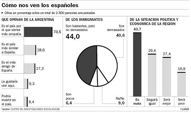 Diario Accion de General Rodriguez, politica, actualidad, noticias e informacion, personalidades e instituciones, policiales, galerias de fotos; historia de General Rodriguez, sus origenes, edificios, estancias, habitos y costumbres, anecdotas, comercios e industrias, los fundadores, antiguas instituciones, fotos e imagenes; suplementos especiales: la crisis politica, economica y social de la Argentina, los acontecimientos de Diciembre de 2001, articulos y entrevistas; Emigracion: toda la informacion destinada a aquellos que desean emigrar, radicarse o estudiar en el exterior, visas, pasaportes, consejos, guias, informacion util, links; Trueque: novedades e informacion, links, estructura del trueque; el casamiento de Maxima Zorreguieta y el principe Guillermo Alejandro de Holanda; Guerra de Afganistan: galeria de imagenes e informacion sobre la primera guerra del siglo XXI; el atentado a las torres Gemelas de Nueva York y dscripcion del hecho que conmovio al mundo; Empleo: consultoras, clasificados, agencias de empleo, consejos e informacion util, curriculum vitae, como confeccionarlos, noticias de actualidad; 
Los numeros de la crisis: Las consecuencias de la crisis politica, economica y social; estadisticas, pobreza, desnutricion, salud y asistencia; noticias regionales y provinciales, columnas y editoriales; informacion para negocios: pymes, links, empresas y negocios; Agenda Cultural con toda la informacion de cursos, universidades, talleres, escuelas y oportunidades, exposiciones de arte de la region; buscadores en Internet, Enlaces: links a los mejores sitios de educacion, cultura, arte, biografias, politica, interes general, web, Links del Diario Accion: RMS Titanic, su historia, su tragico viaje inaugural; historias, testimonios, documentos y articulos sobre el naufragio; links y sitios sobre el tema; la pelicula de Cameron, fotos e imagenes; suplementos especiales, Historia Argentina y de General Rodriguez, la llegada de la democracia en General Rodriguez, la asuncion de Juan Lumbreras como intendente en 1983, galeria de imagenes, sus palabras y los actos, su gabinete, festejos de la comunidad. Fundacion del pueblo de General Rodriguez, sus instituciones y personalidades relevantes, arquitectura y edificios, comercios e industrias, sus comienzos, estancias, inmigraciones italianas, espaolas, vascas e irlandesas, anecdotas y efemerides, sus hombres ilustres, el Hospital Vicente Lopez y Planes, su fundacion por las Damas de Beneficencia, el hundimiento del crucero General Belgrano, testimonios de ex combatientes y tripulantes, su comandante Hector Elias Bonzo, fotos e imagenes, recuerdos y homenajes, historia de la familia Bonzo de General Rodriguez, entrevistas y articulos periodisticos. La guerra de Malvinas en el Atlantico Sur, el conflicto belico con Gran Bretaa de 1982, politicos relevantes, Benjamin Paez y Trueba, fotos antiguas de familias fundadoras, galerias de imagenes de pobladores, recorrida virtual por el antiguo General Rodriguez, el paso de la Infanta en 1910, historia de La Serenisima, la familia Mastellone, La Choza, Bernardo de Irigoyen, peronismo y radicalismo y muchisimo mas