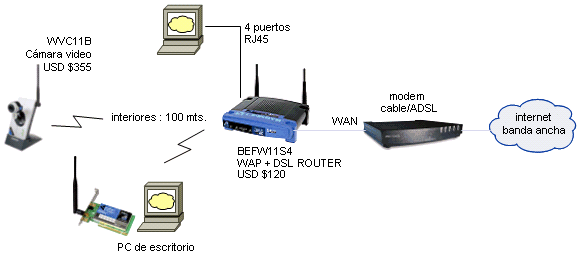 Prohibido el uso de este diagrama fuera de InternetMultimedia.com.mx