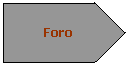 Pentgono: Foro
