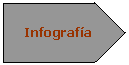Pentgono: Infografa
