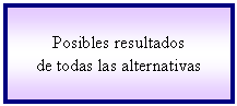Cuadro de texto: Posibles resultados 
de todas las alternativas
